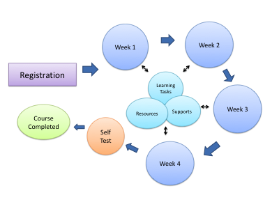 Course Pathway